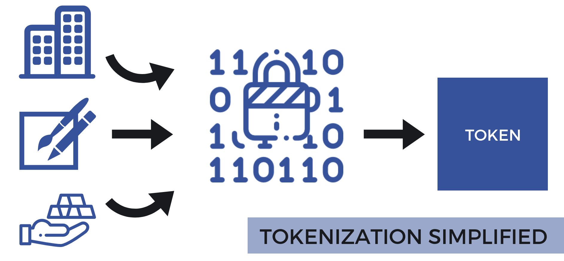 Asset-Backed Tokens: Embracing the Future with TokenMinds Guide